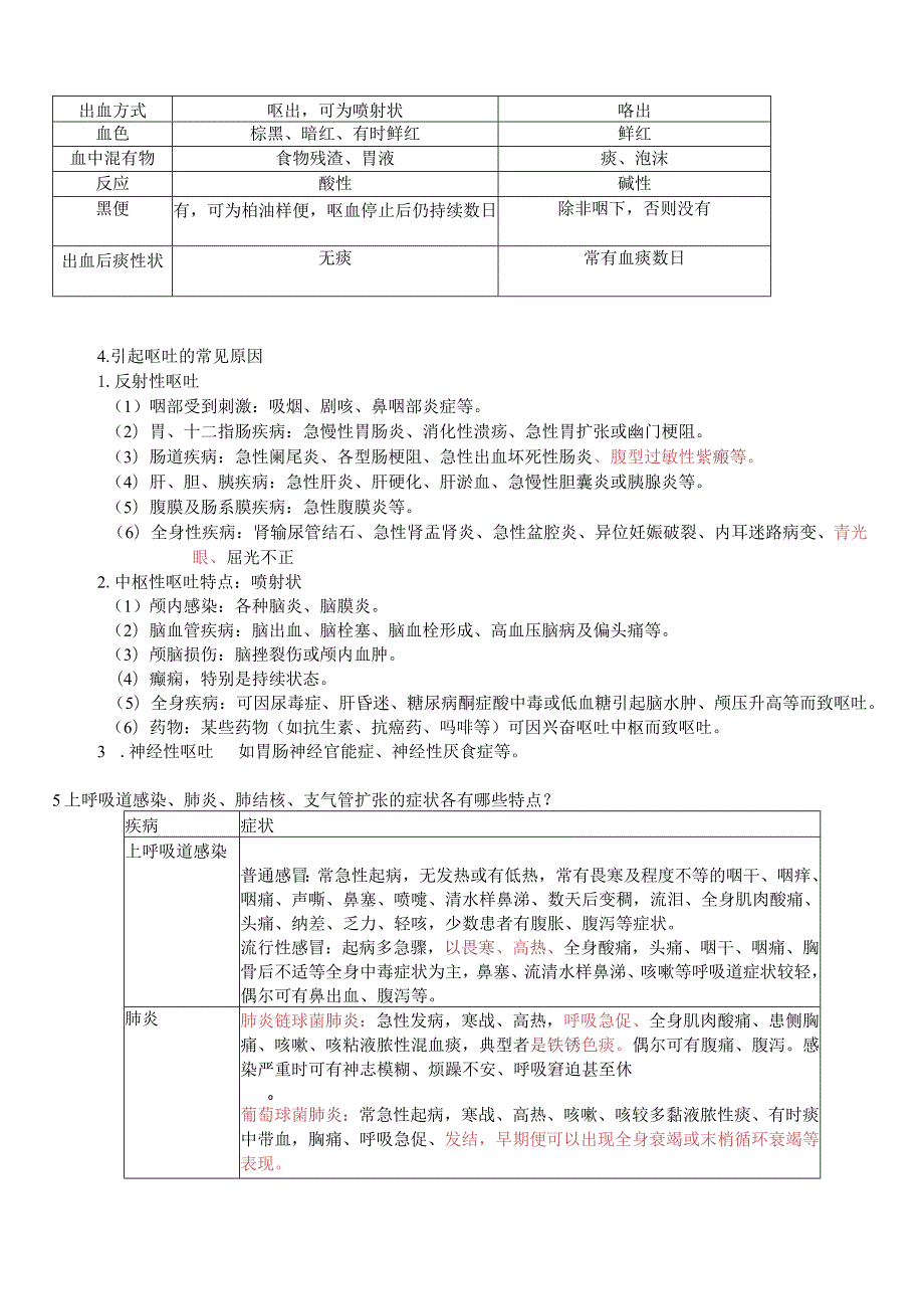 临床医学概要知识点.docx_第2页