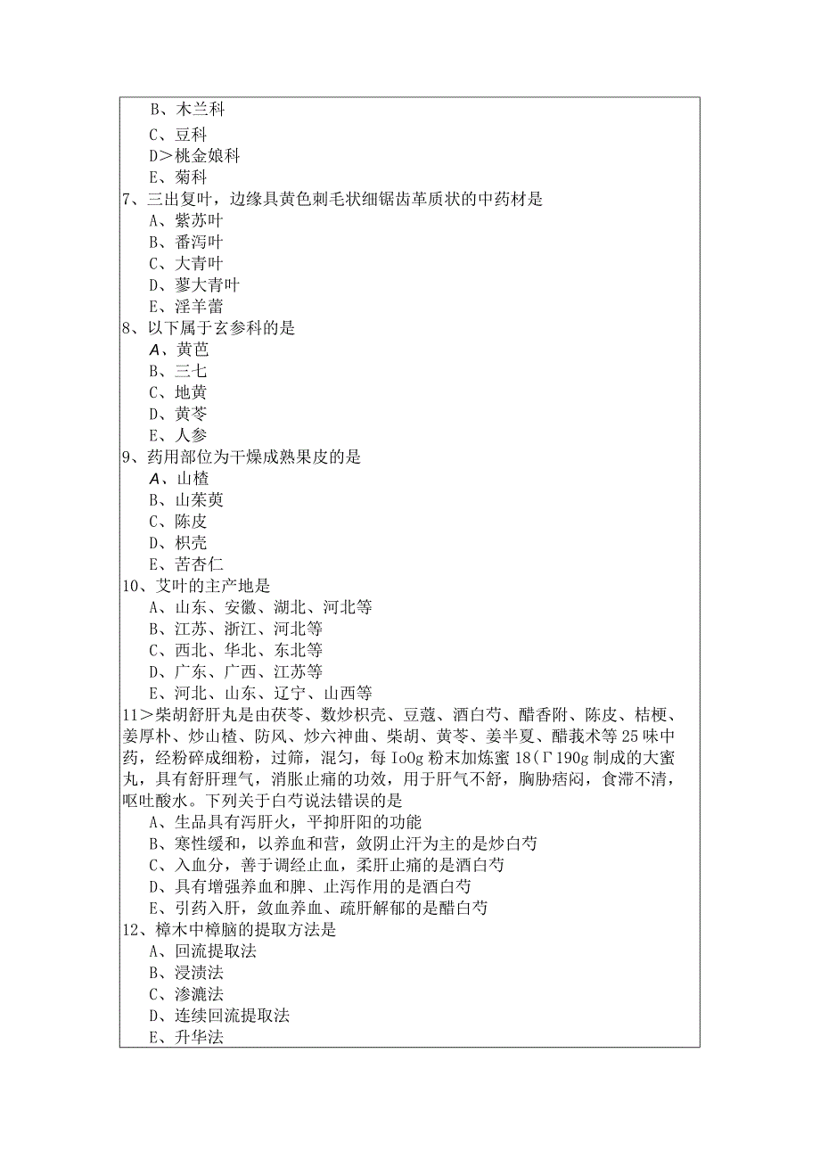 中药学专业（一）预测卷(含四卷)及答案.docx_第2页