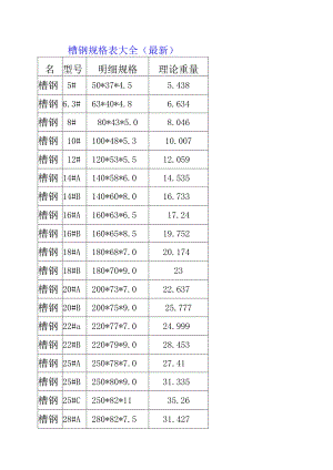 各种钢材规格表大全.docx