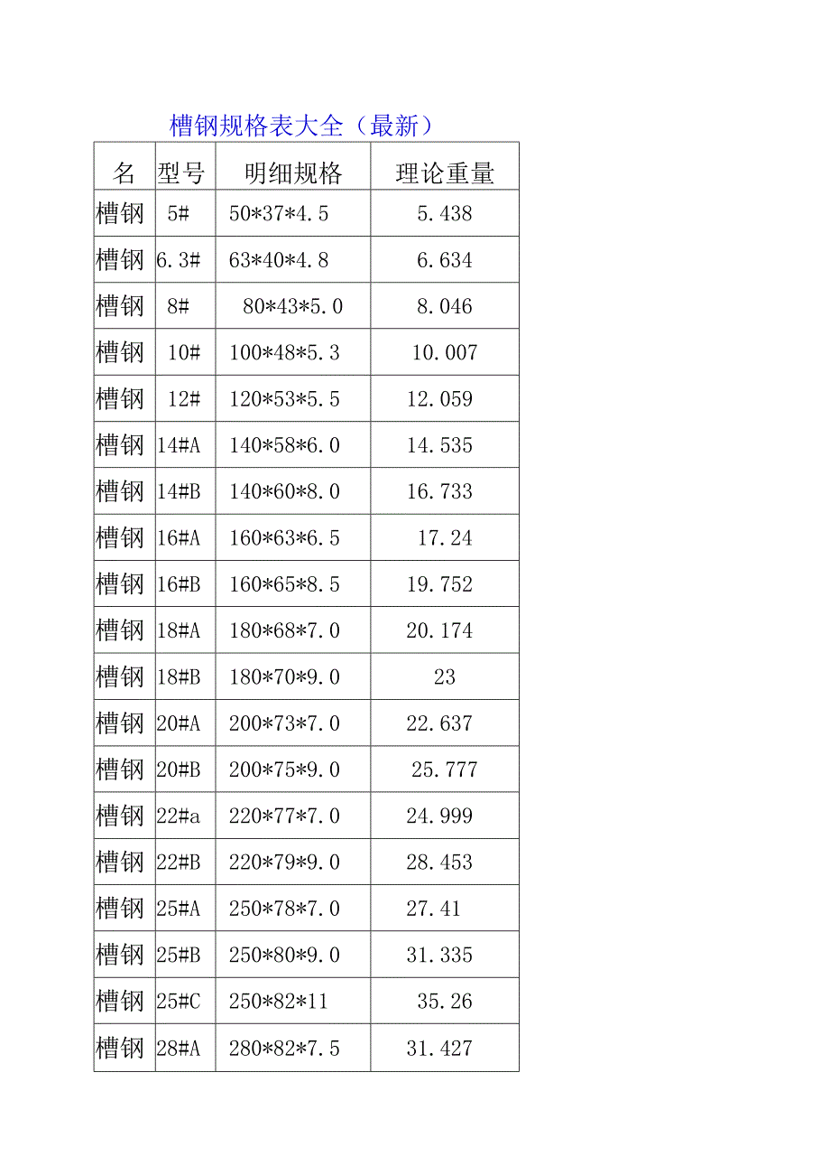 各种钢材规格表大全.docx_第1页