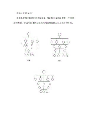 人力资源管理师试题图形分析题.docx