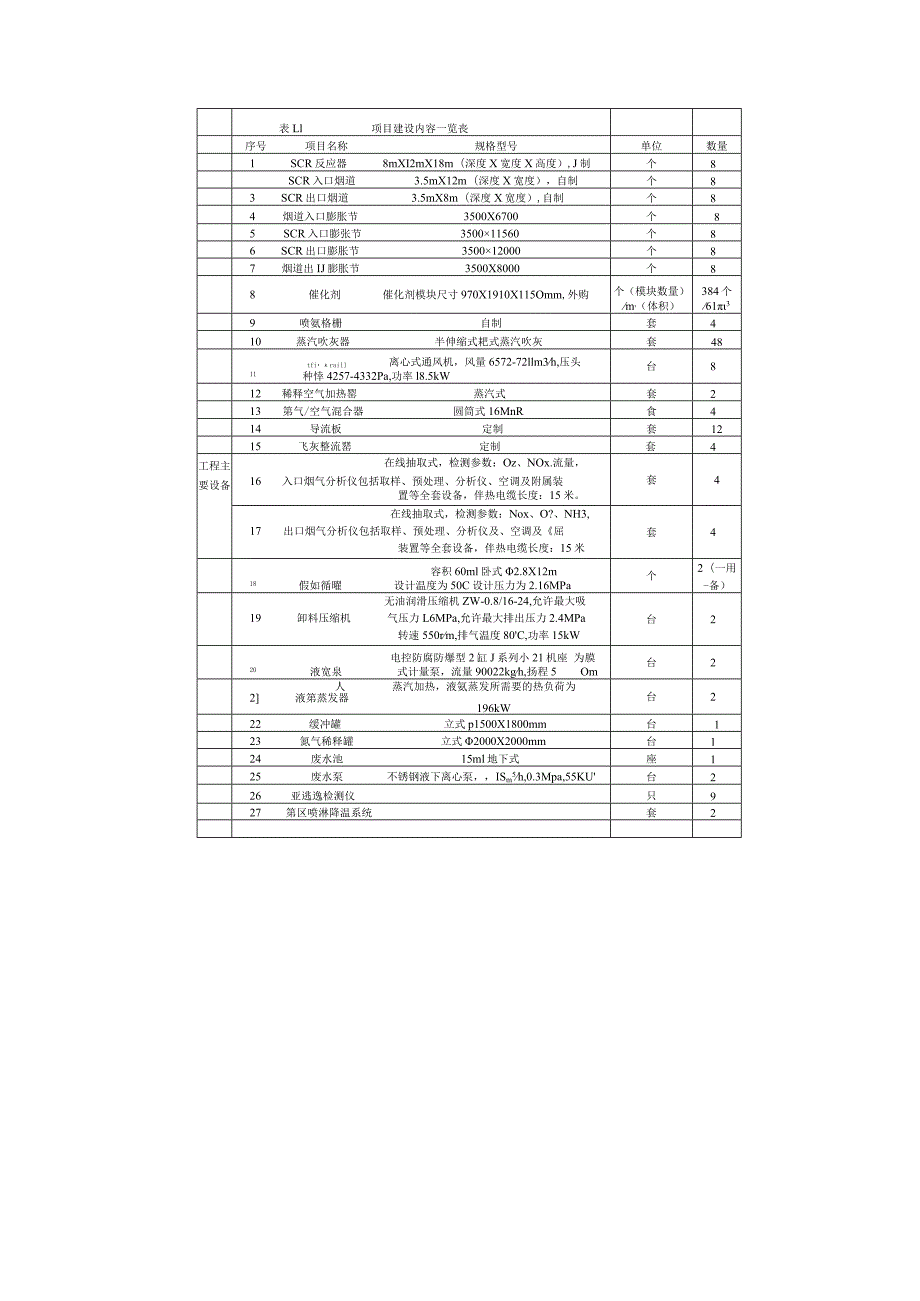 环保验收公示-华电漯河发电有限公司脱销工程技改项目验收监测报告.docx_第3页