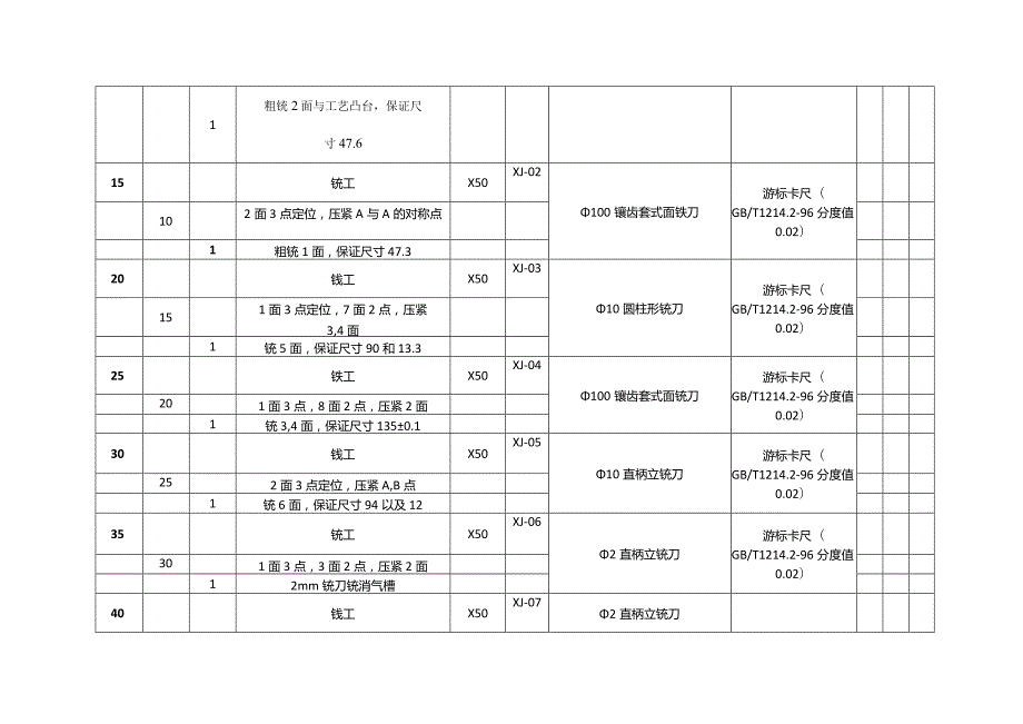 活动钳身工艺及指定夹具设计说明书.docx_第2页