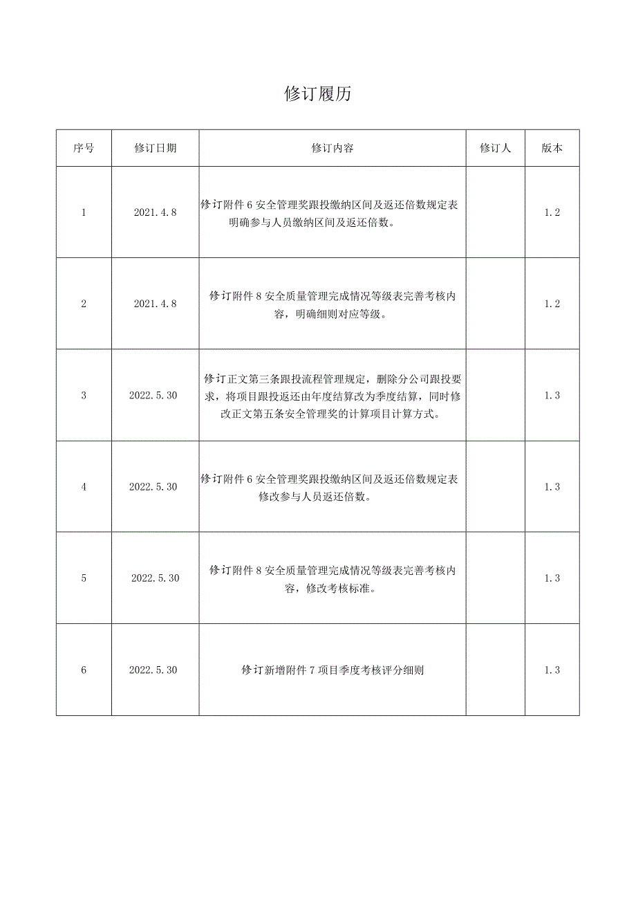 第三版质量安全专项激励管理办法实施细则试行.docx_第2页