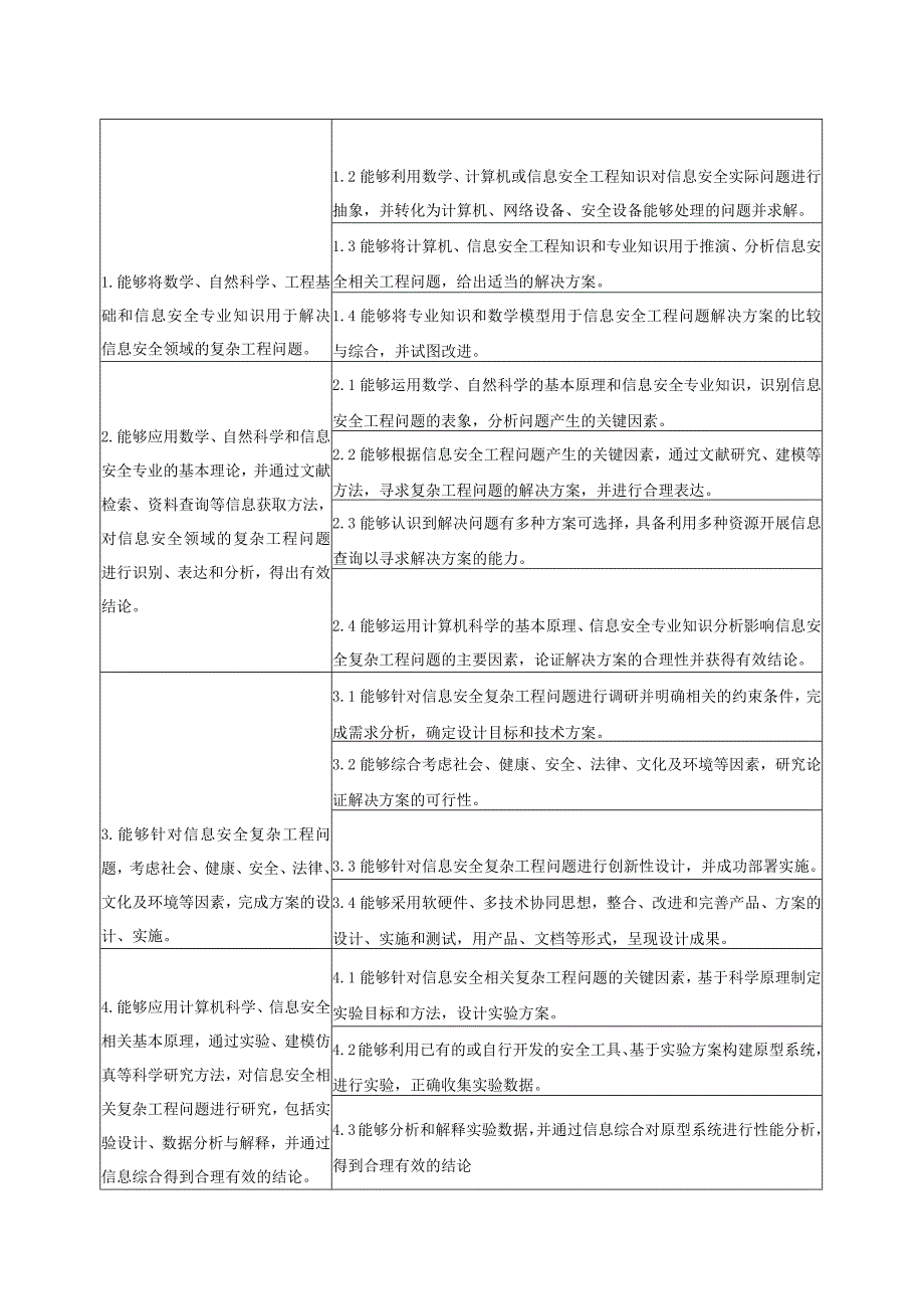 信息安全专业培养方案.docx_第2页