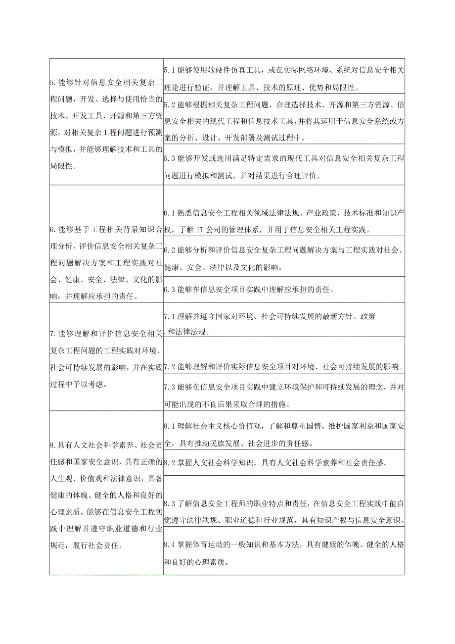 信息安全专业培养方案.docx_第3页