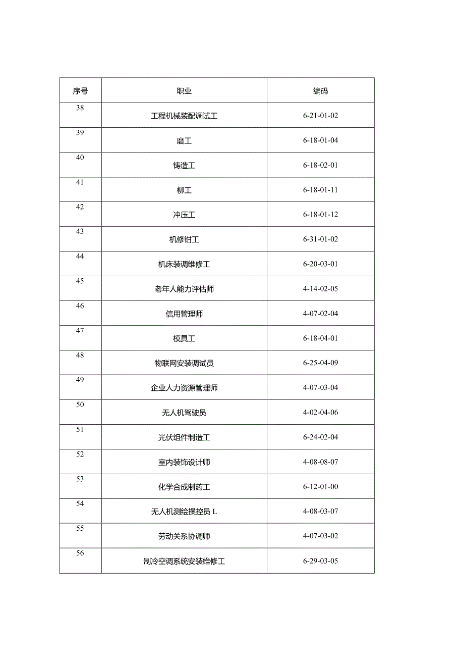 徐州市紧缺型职业工种目录第一批.docx_第3页