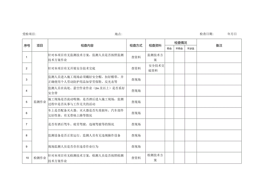 安全检查表检测监测.docx_第1页