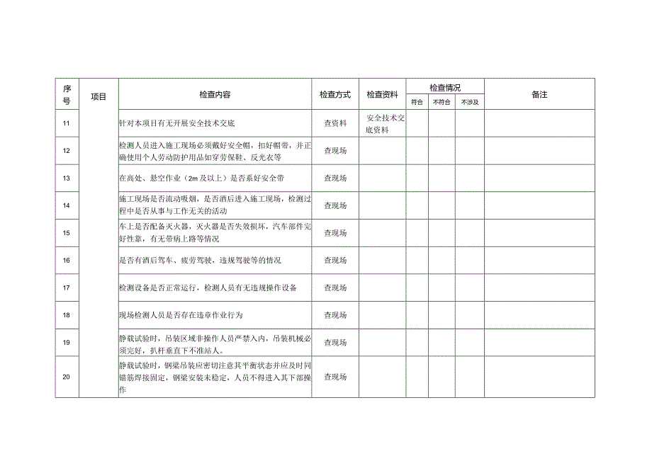 安全检查表检测监测.docx_第2页