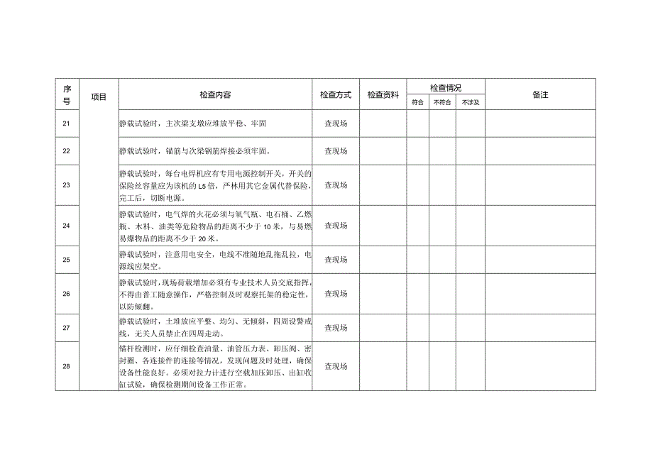 安全检查表检测监测.docx_第3页