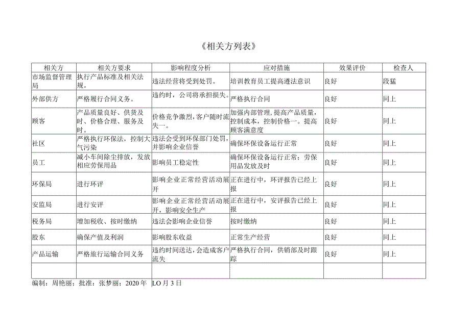 环境、风险机遇便是措施表2015版几个表格.docx_第2页