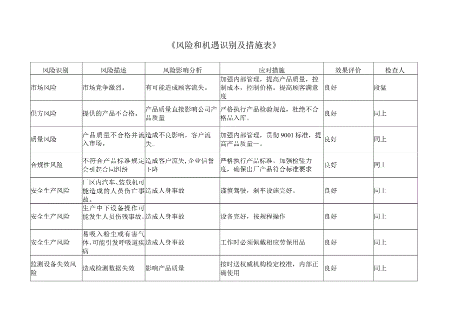 环境、风险机遇便是措施表2015版几个表格.docx_第3页