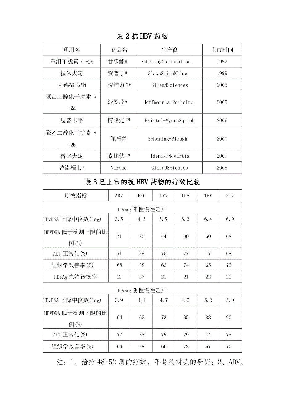 乙型病毒性肝炎的治疗.docx_第3页