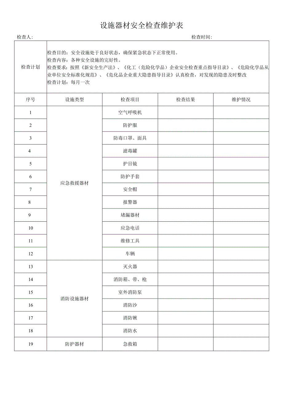 公司企业设施器材安全检查维护表.docx_第1页