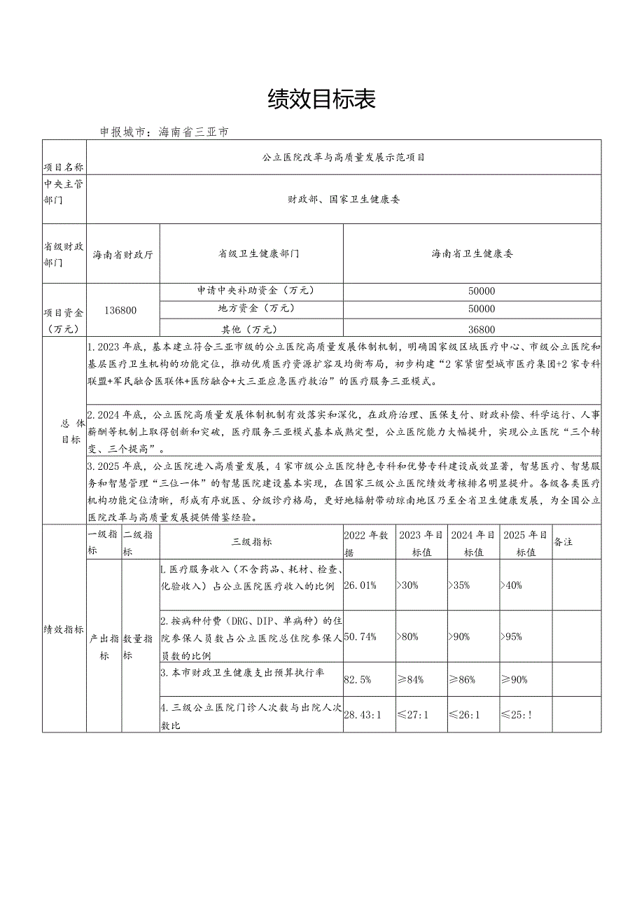 绩效目标表申报城市海南省三亚市.docx_第1页