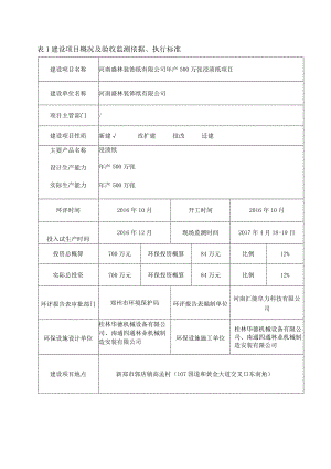 河南盛林装饰纸有限公司年产500万张浸渍纸项目验收检测报告.docx