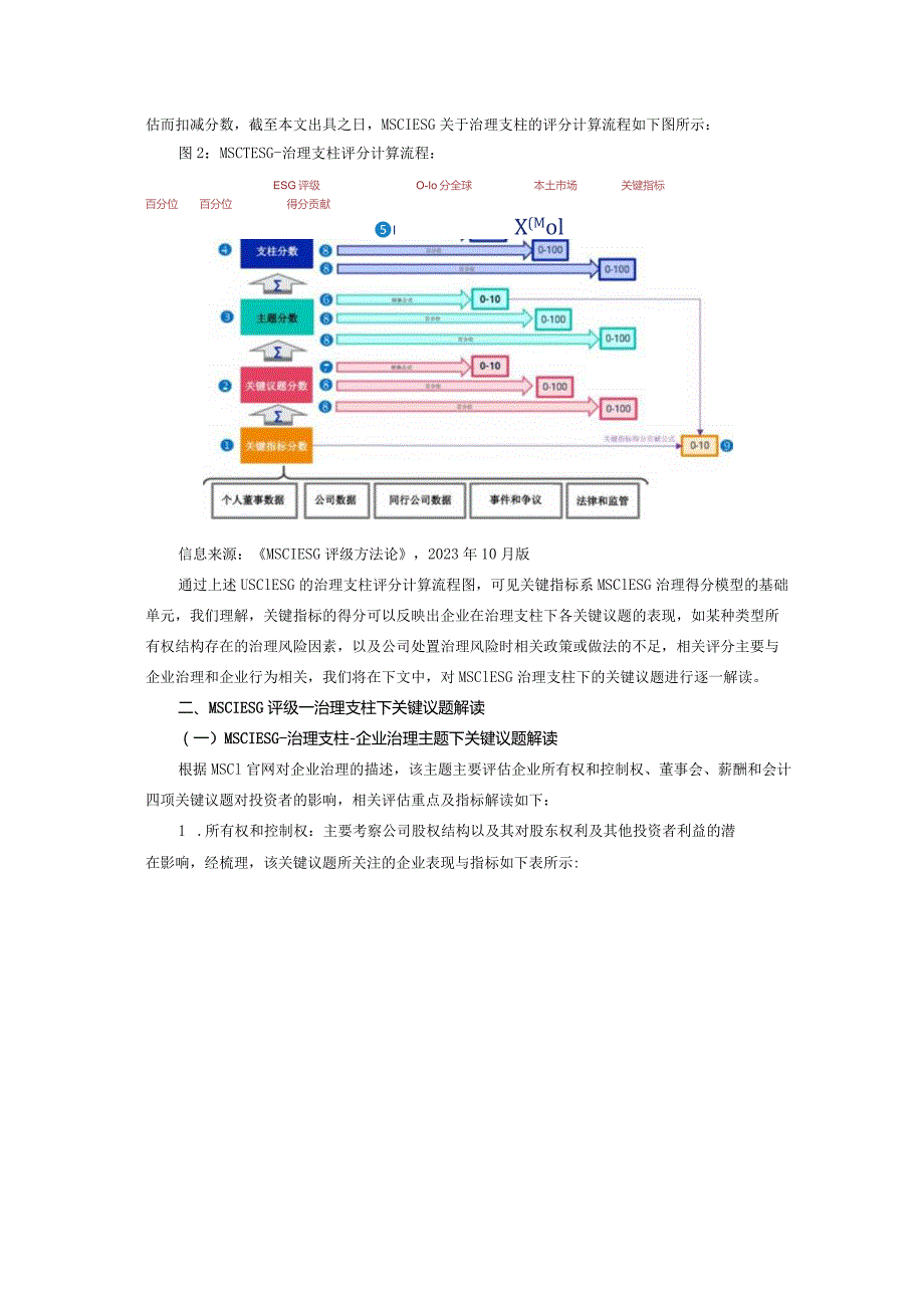 中国证券公司ESG评级现状与MSCI ESG评级体系剖析之四.docx_第2页