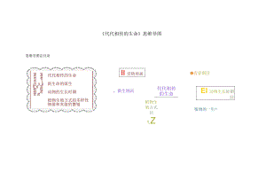 初中：《代代相传的生命》思维导图.docx