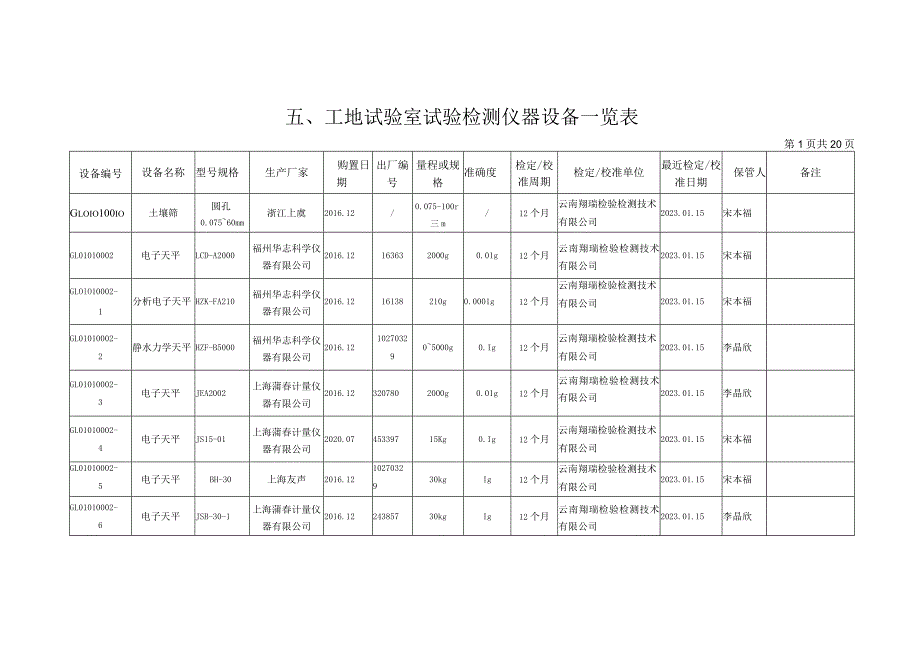 勐绿设备一览表2023.07.22.docx_第1页