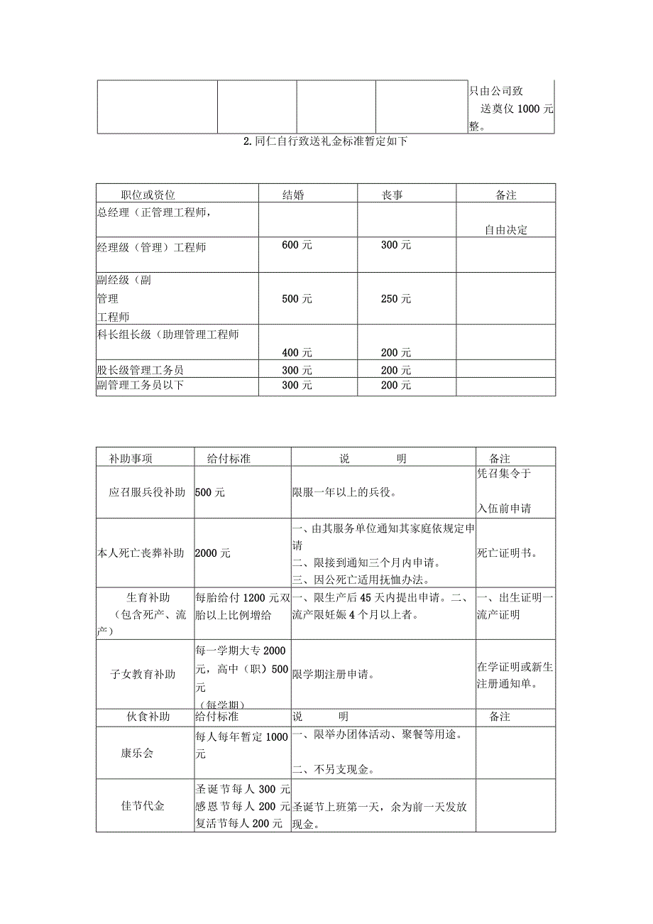 婚丧喜庆暨福利补助给付规定.docx_第2页