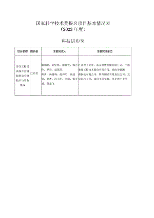 国家科学技术奖提名项目基本情况023年度科技进步奖.docx