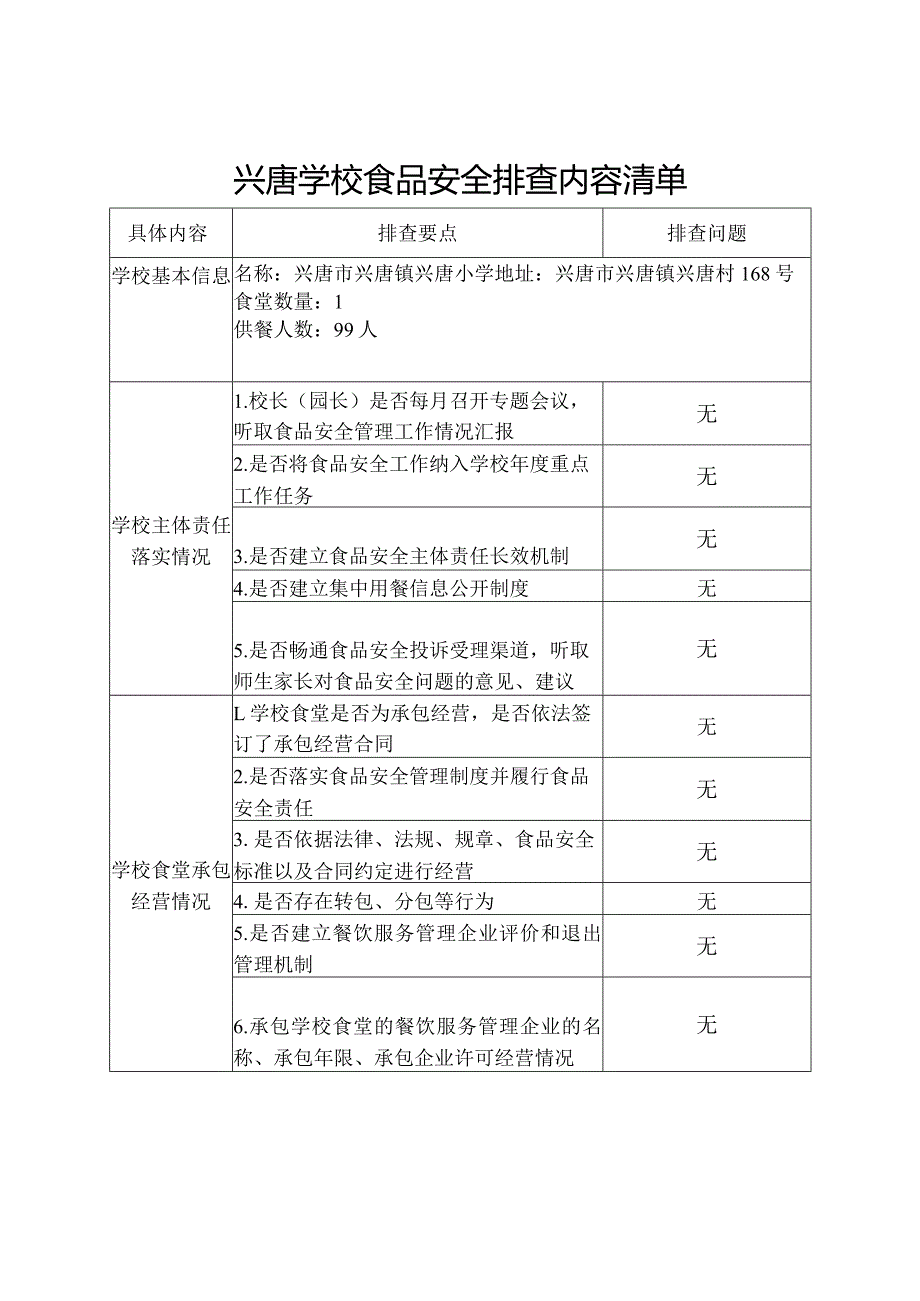 兴唐学校食品安全排查内容清单含食品安全排查整改报告.docx_第1页