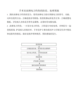 手术室高频电刀灼伤的防范、处理预案.docx