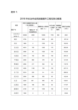 2018年长治市全民技能提升工程任务分解表.docx