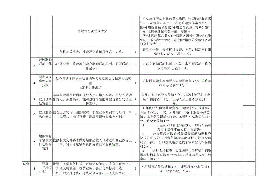 年度考核指标评分标准（业务类）.docx_第2页