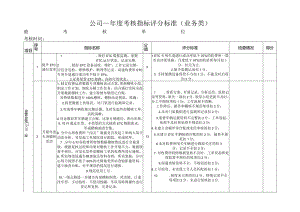 年度考核指标评分标准（业务类）.docx