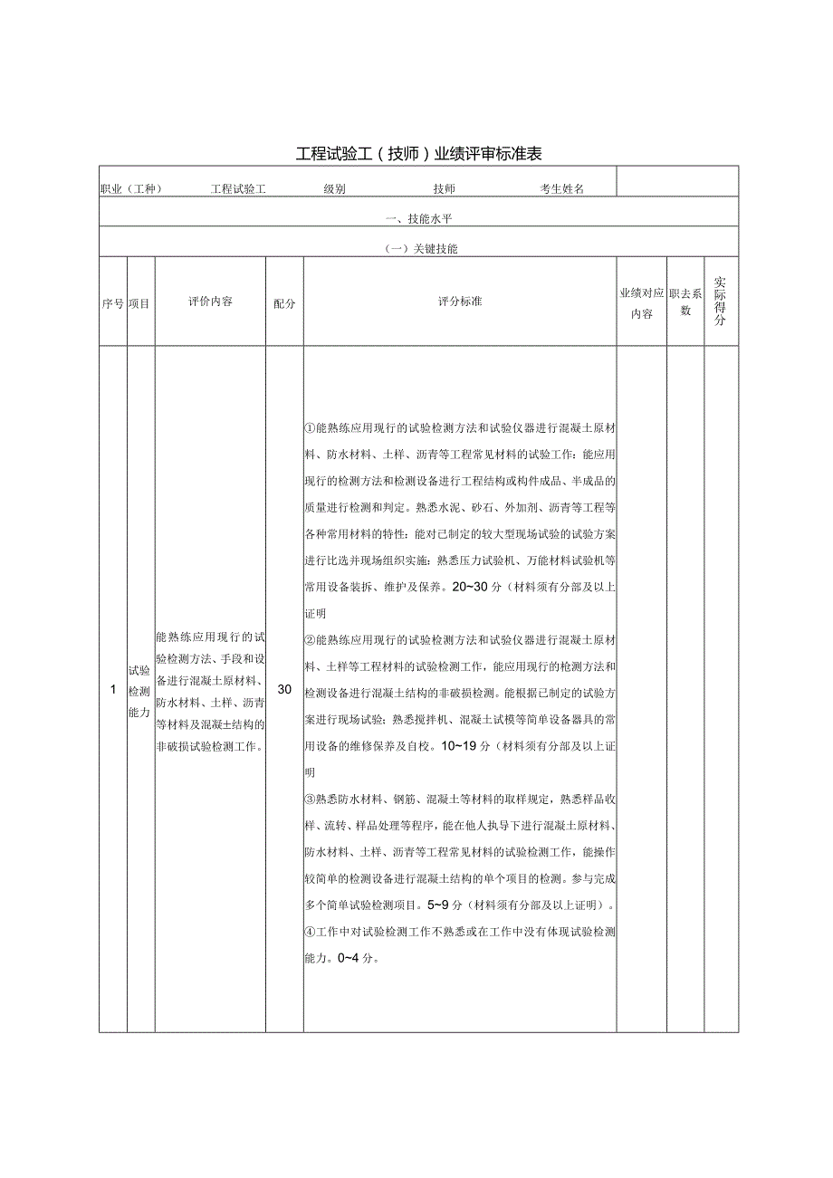 6、工程试验工（技师）业绩评审标准表.docx_第1页