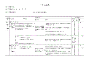 安全生产标准化三级达标自评表.docx