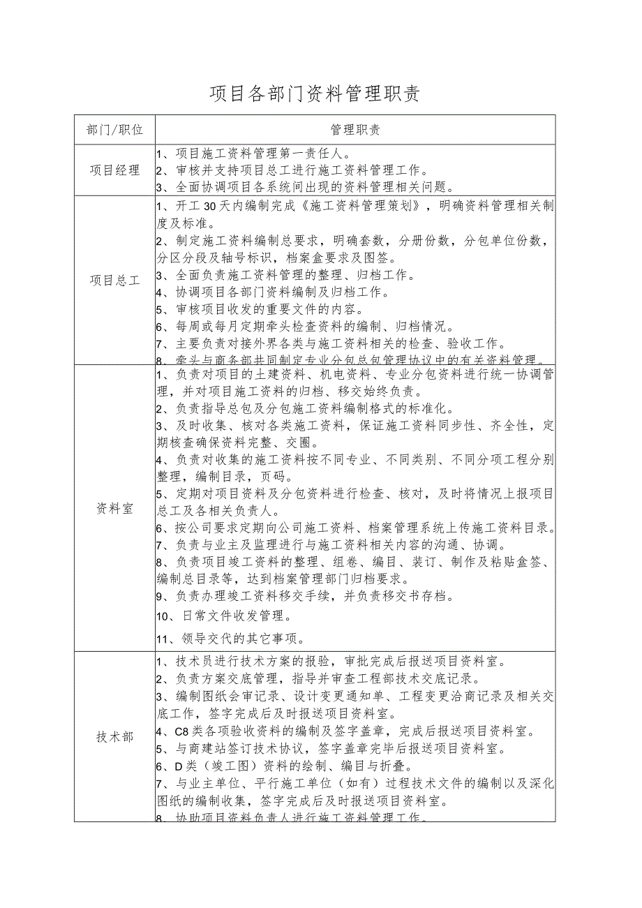 项目各部门资料管理职责.docx_第1页