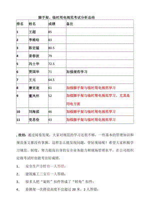 脚手架及临时用电规范考试分析总结.docx