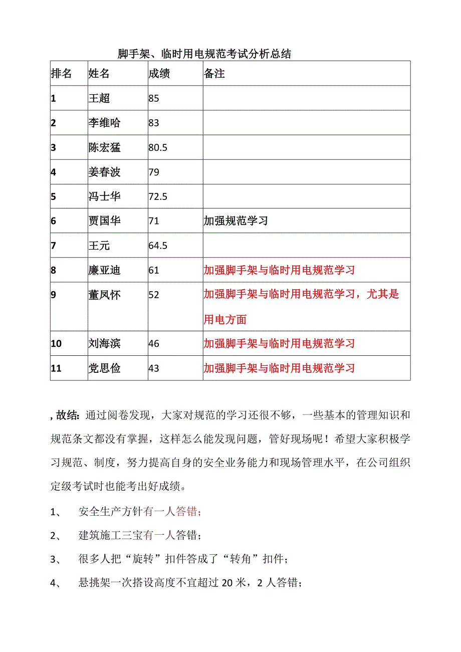 脚手架及临时用电规范考试分析总结.docx_第1页