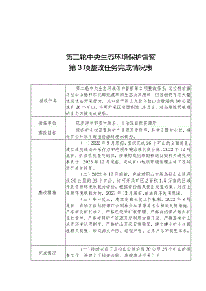 乌拉特前旗乌拉山山脉和东北部荒漠草原督察整改表.docx