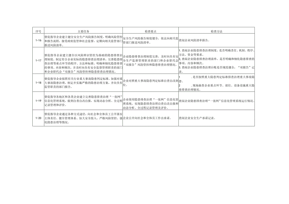 涉爆粉尘、有限空间、主体责任检查表.docx_第3页