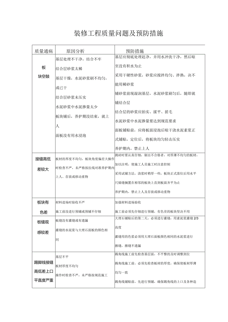 装修工程质量问题及预防措施.docx_第1页