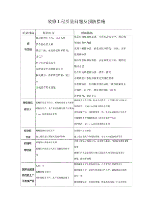 装修工程质量问题及预防措施.docx