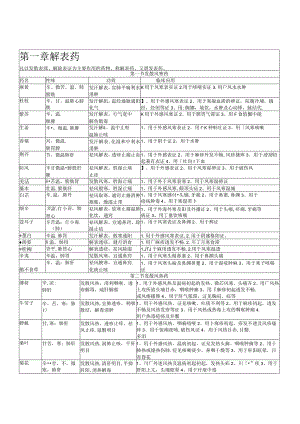 中药学药性一览表.docx