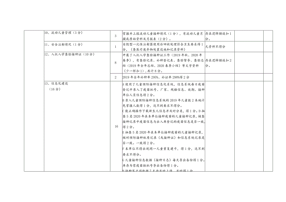 免疫规划项目半年考核评分表.docx_第3页