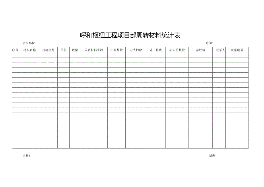 呼和枢纽工程项目部周转材料统计表.docx_第1页