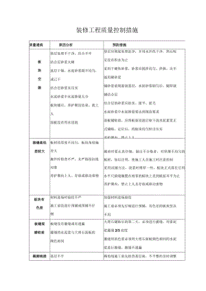 装修工程质量控制措施.docx