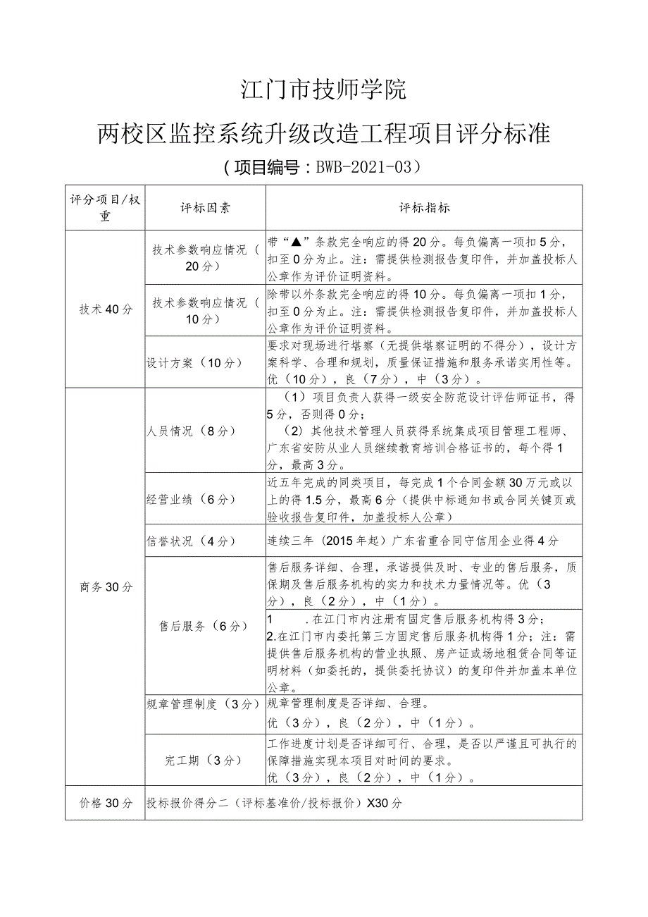 江门市技师学院两校区监控系统升级改造工程项目评分标准.docx_第1页