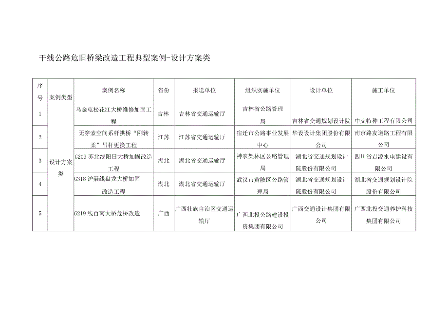 干线公路危旧桥梁改造工程典型案例2024.docx_第3页