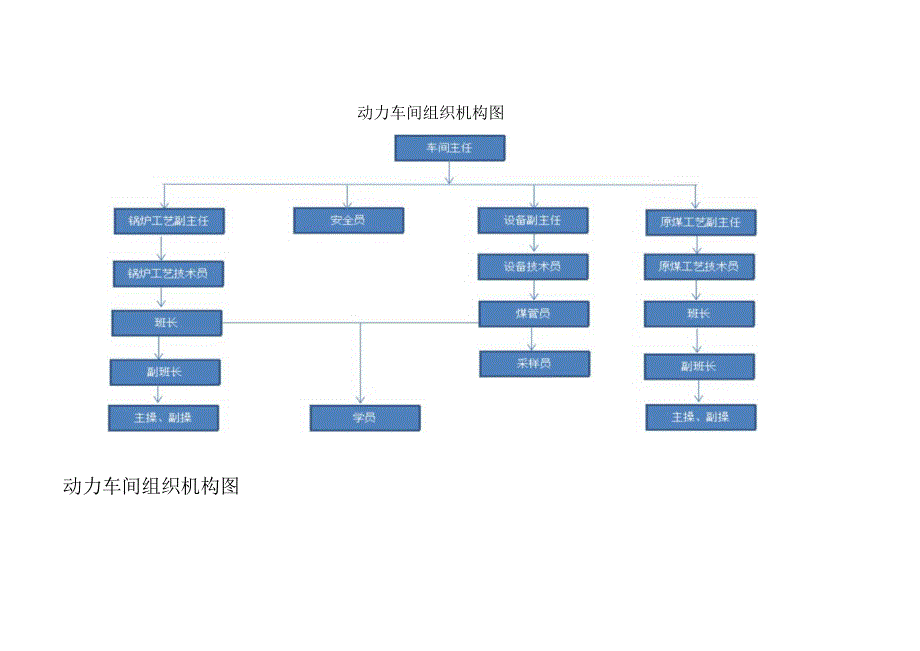 动力车间安全生产责任制最终版.docx_第2页