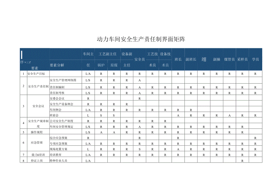 动力车间安全生产责任制最终版.docx_第3页