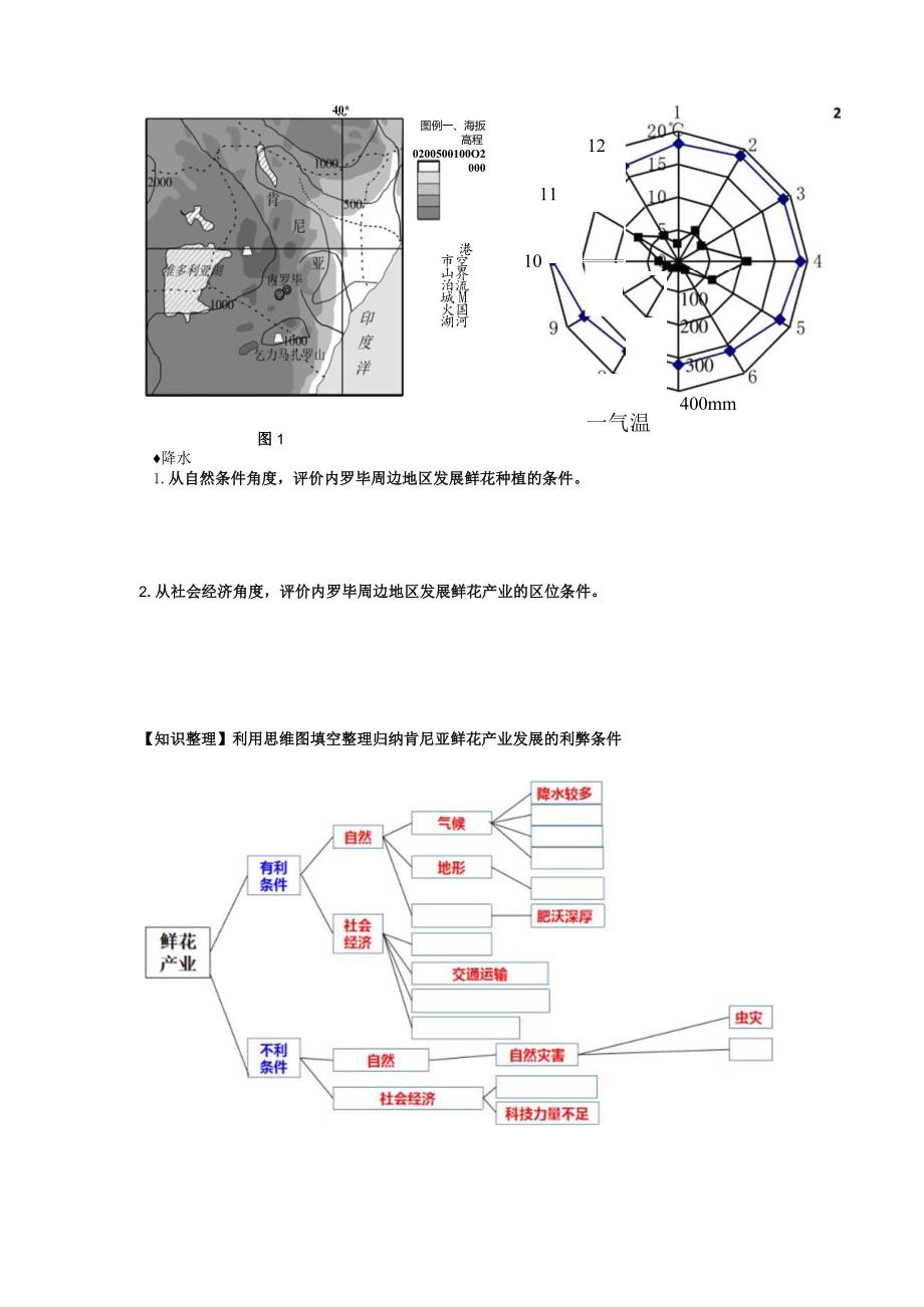 嘉兴市优质课非洲农业导学案.docx_第2页