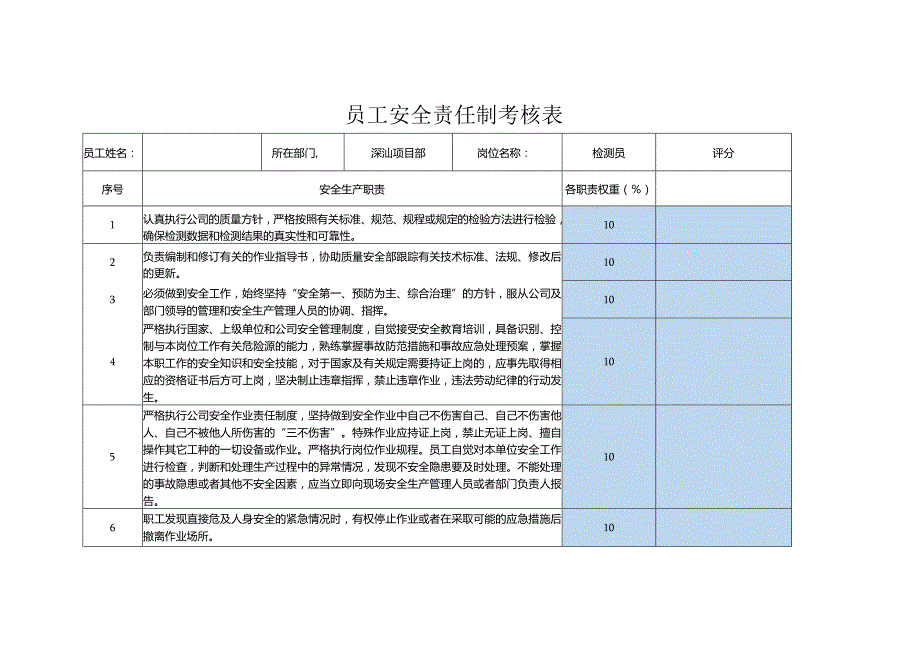 员工安全责任制考核表项目部检测员.docx_第1页