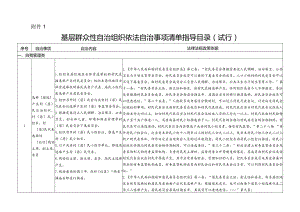 哈尔滨基层群众性自治组织依法自治事项清单指导目录（试行）.docx